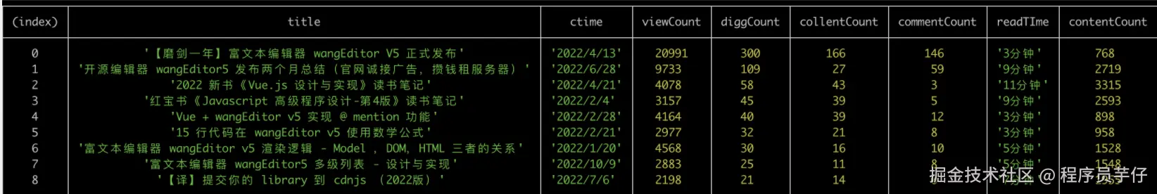 2022文章