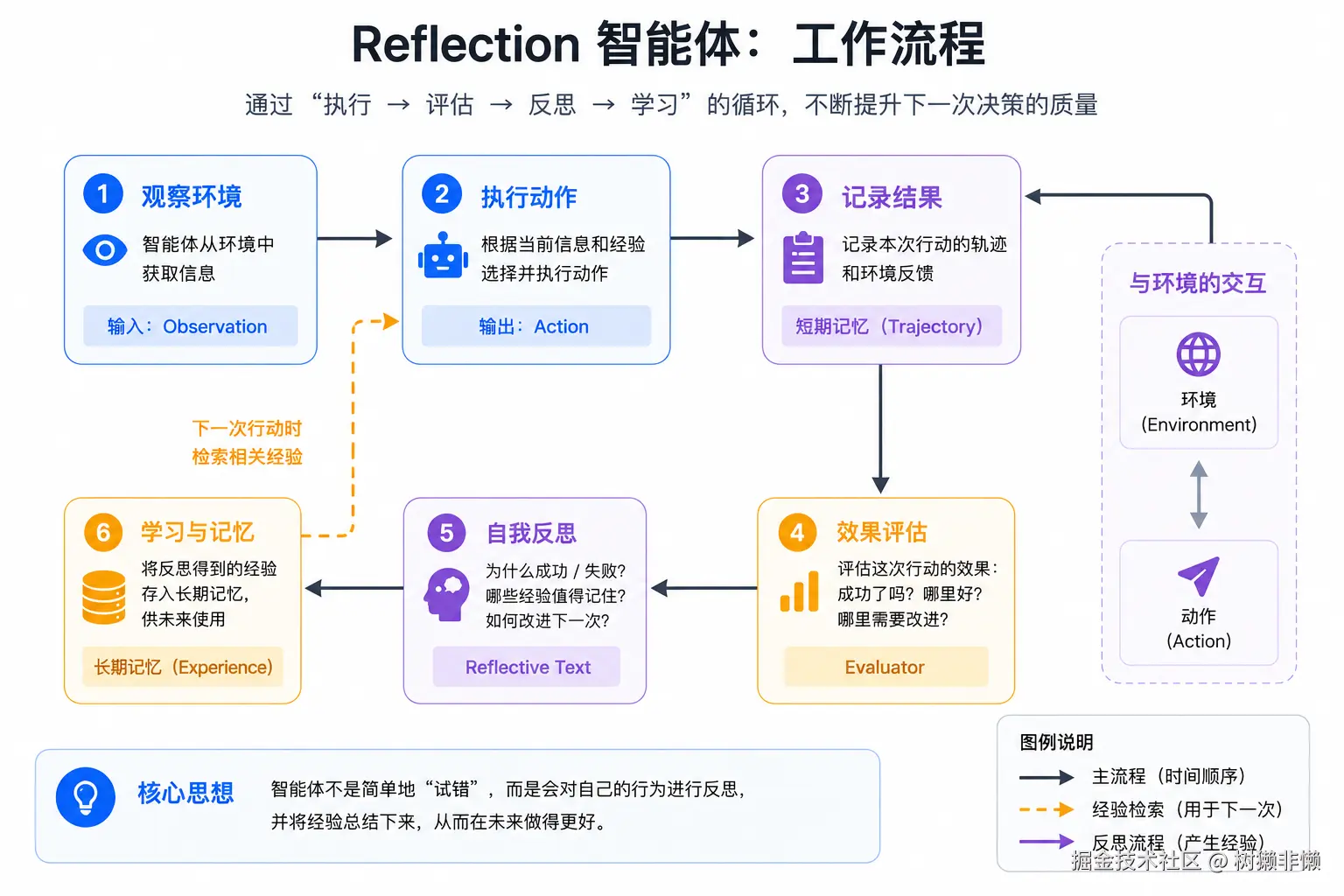 Reflection工作流程.png