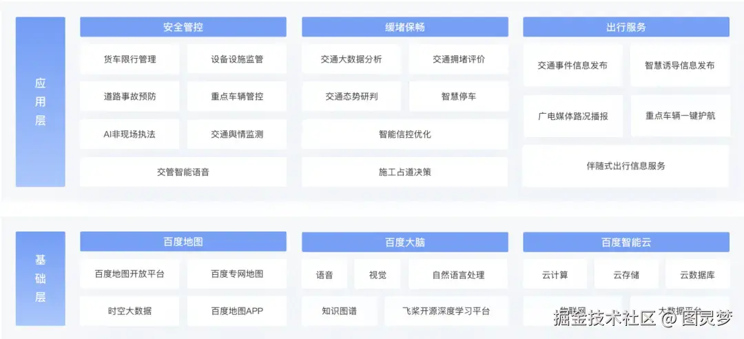 做智能交通，必知的十大解决方案：智慧交通解决方案TOP10，资料大全