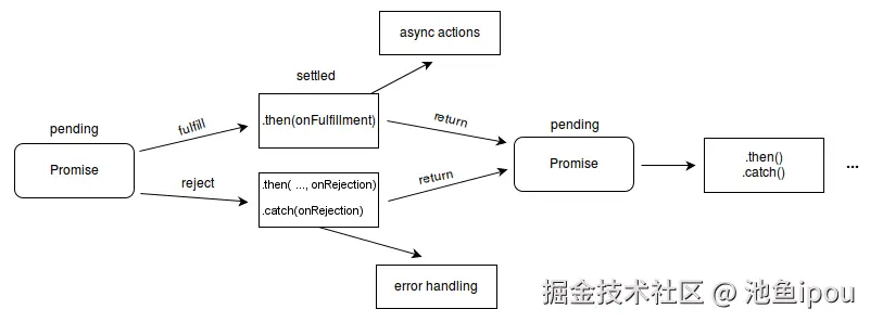 promises.png