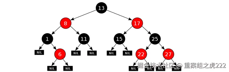 12_红黑树结构图