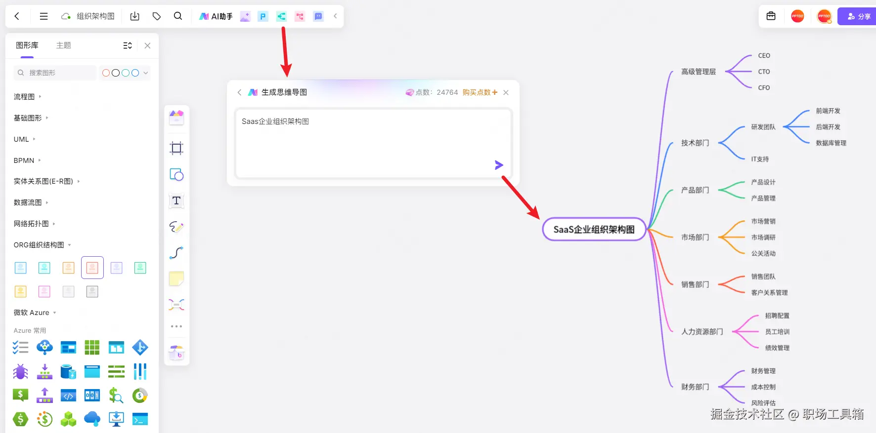 boardmix AI一键生成组织架构图