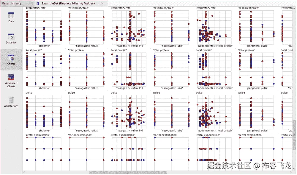 Visualization analysis