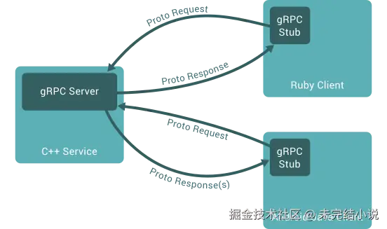 Concept Diagram