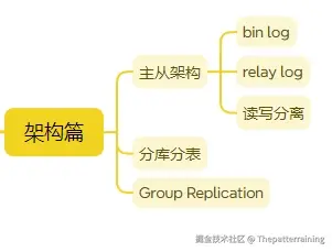 概念学习