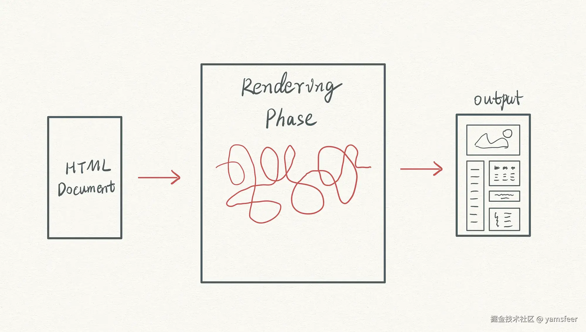 浏览器如何工作 part3.webp