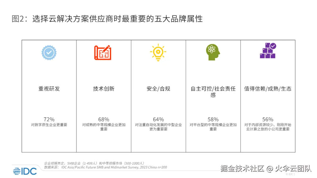 中小企业如何选择云厂商