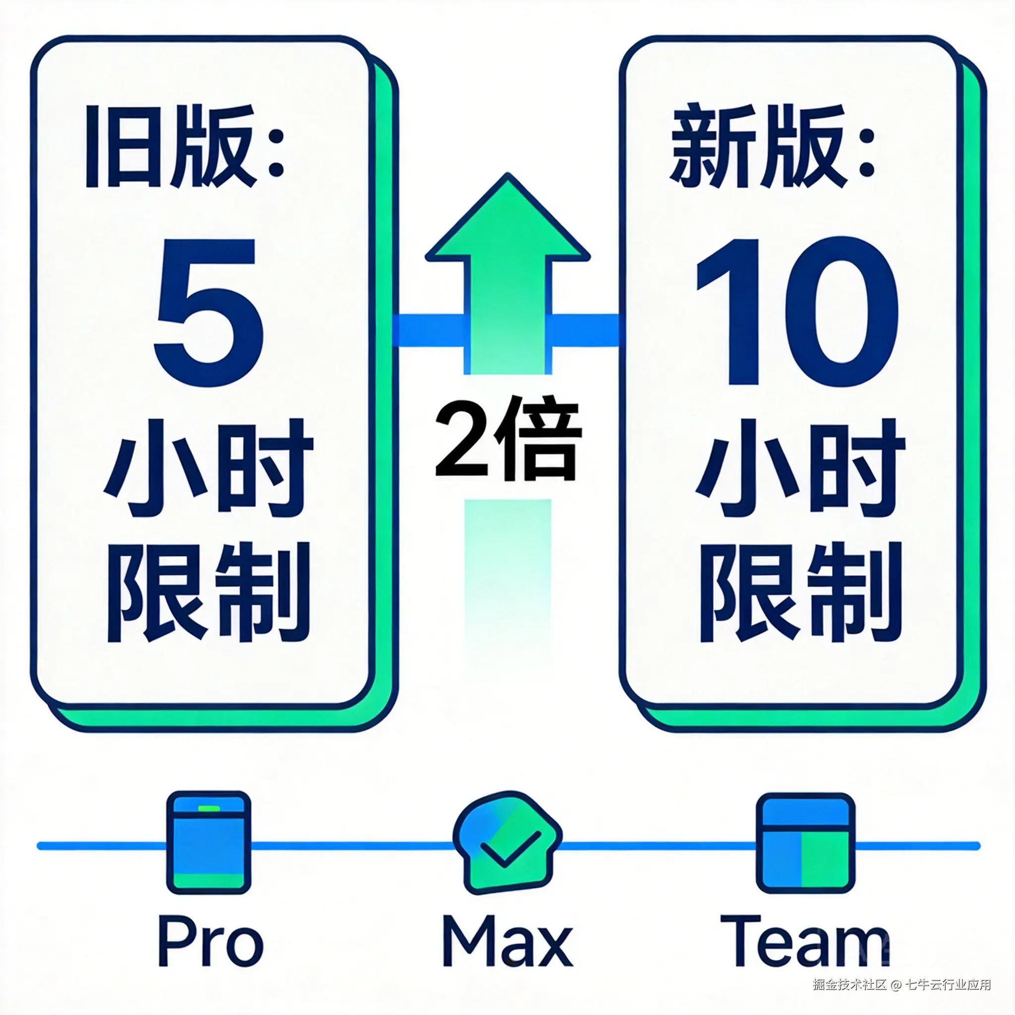 ClaudeCode-10小时额度-img1.png