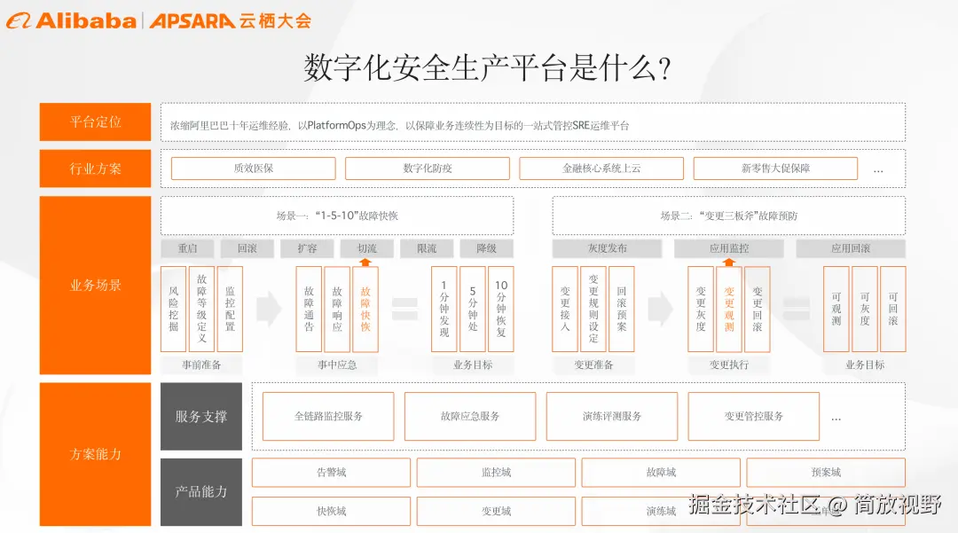 数字化安全生产平台.png
