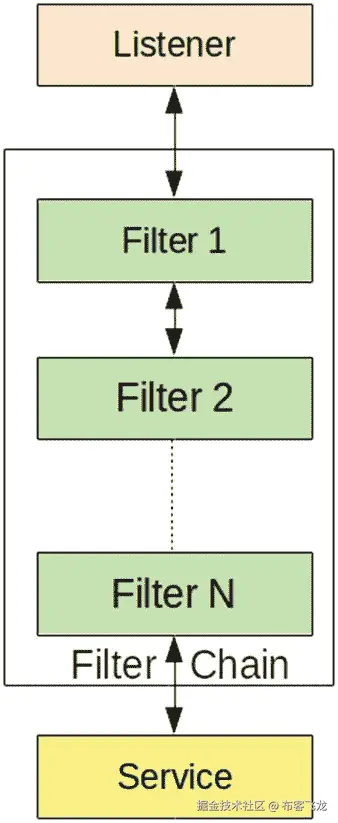img/483921_1_En_2_Fig13_HTML.jpg