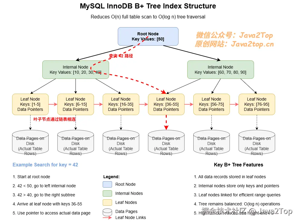 MySQL_BPlusTree_Index.png