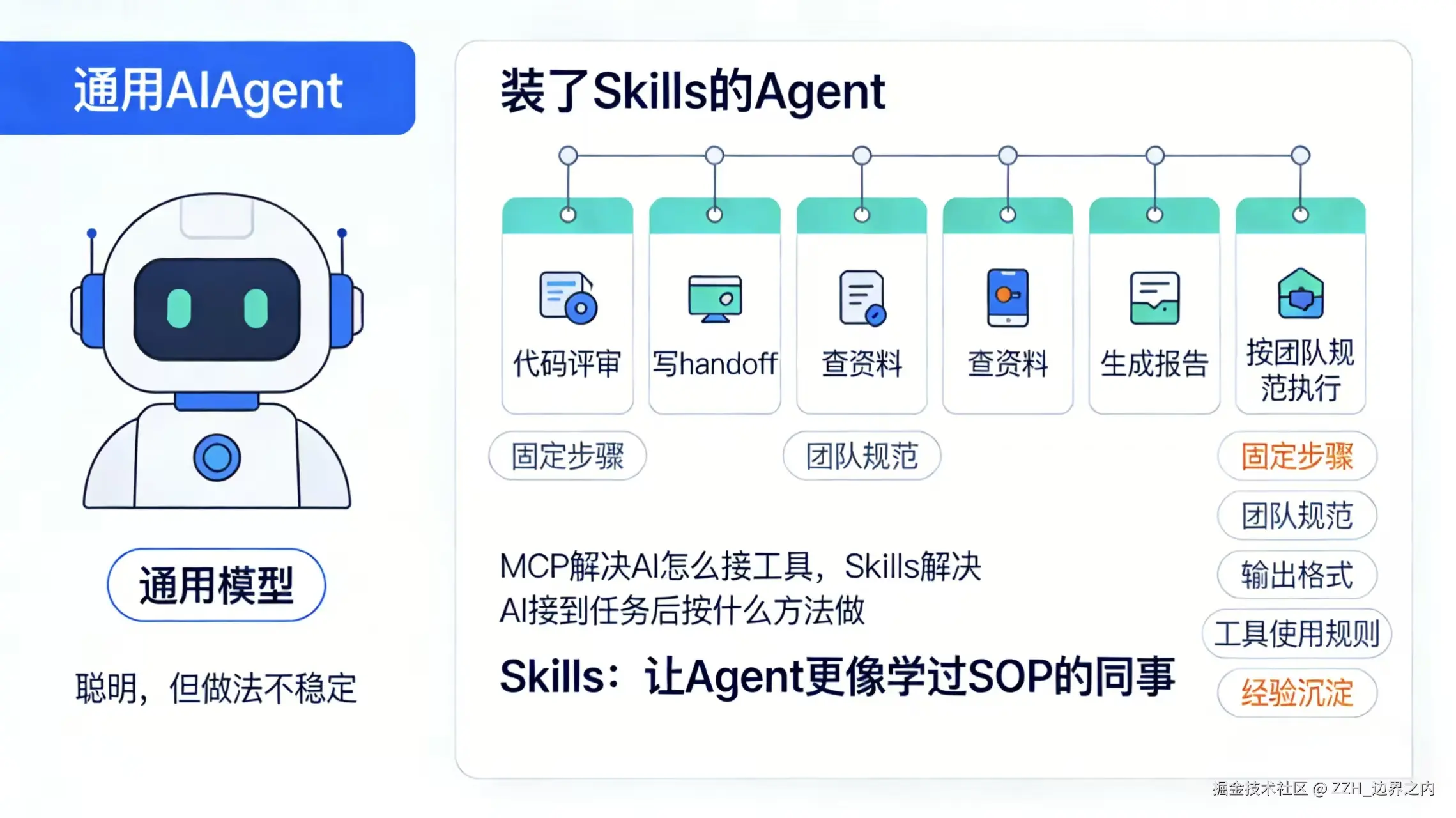 skill.jpg