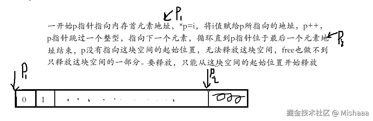 使用free释放一块动态开辟空间的直观图.png