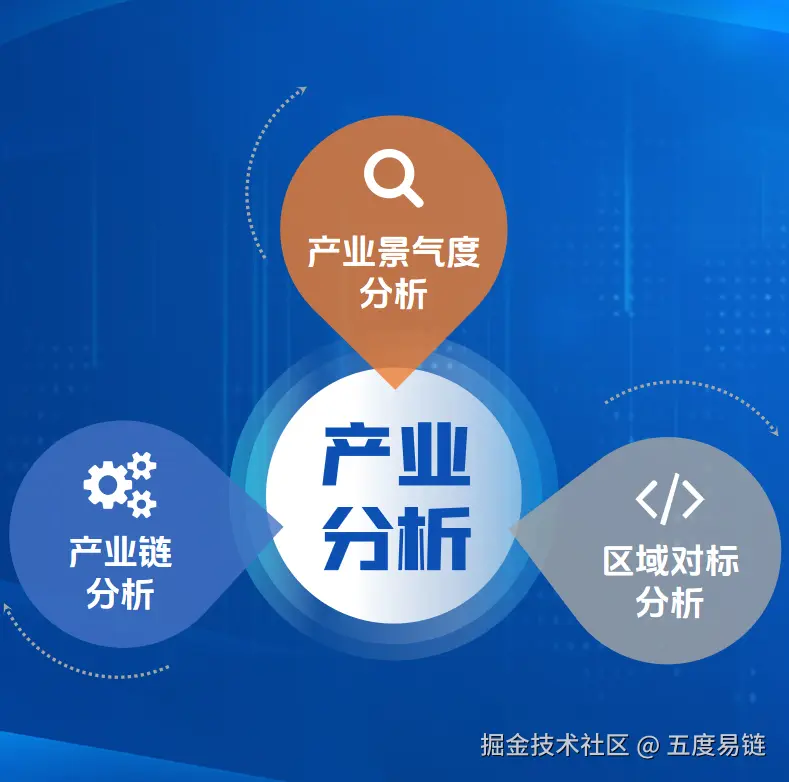 产业分析.jpg