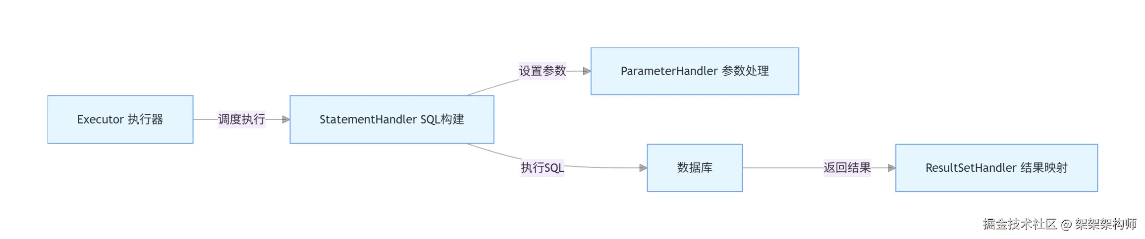 SQL执行.png