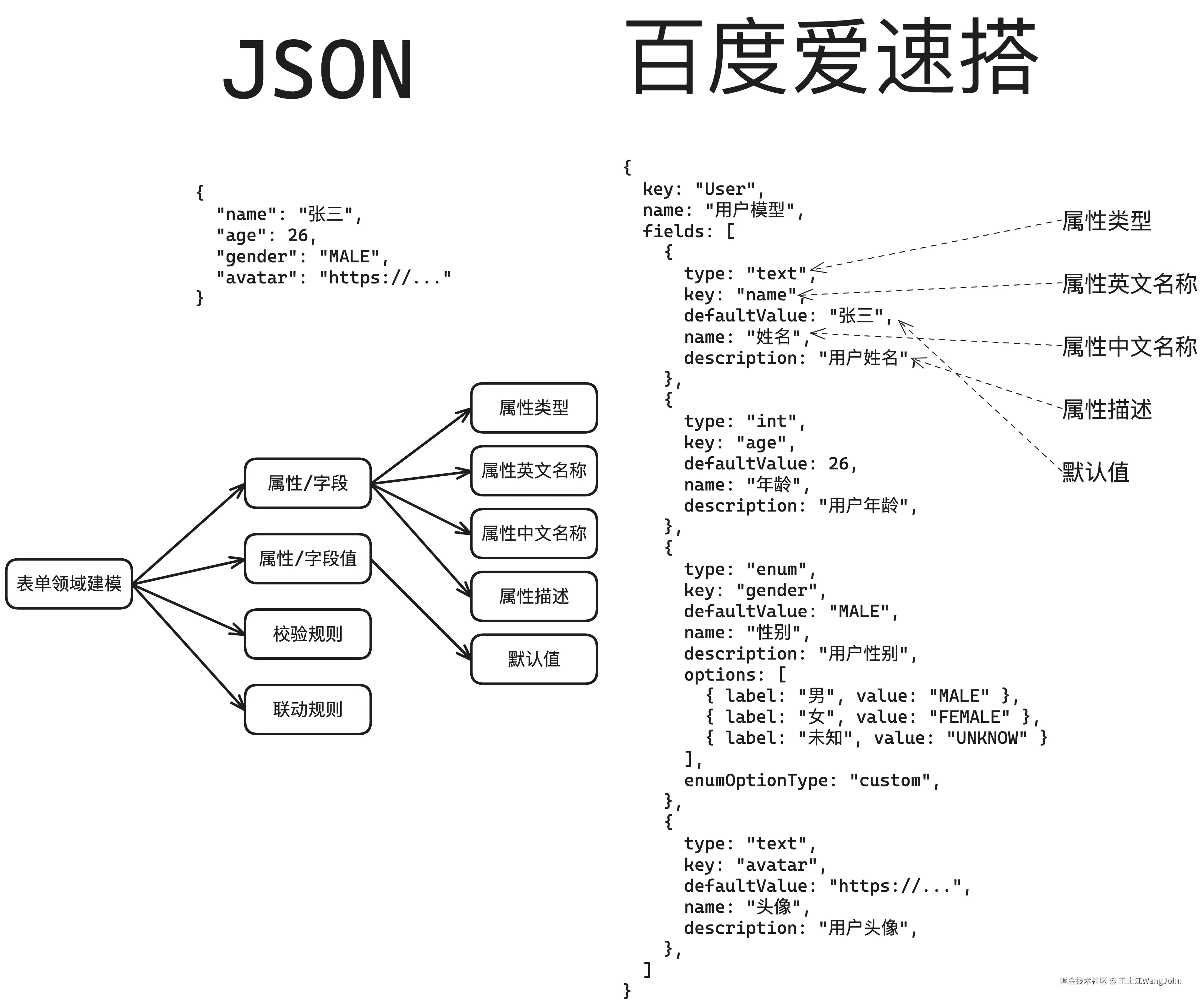 Aisuda-JSON-Structure.png