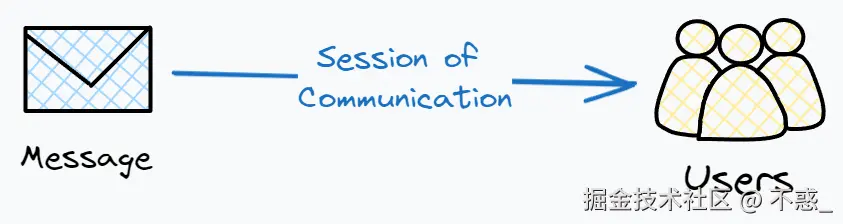 请在此添加图片描述