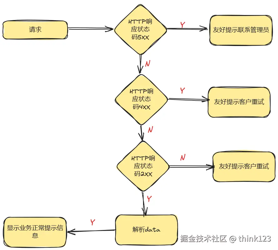 解析流程