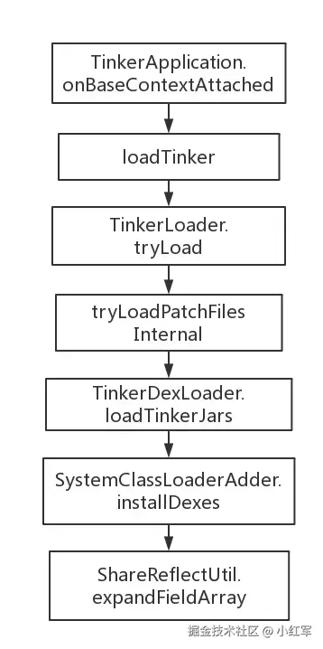 tinker-合成后的补丁包加载流程.png