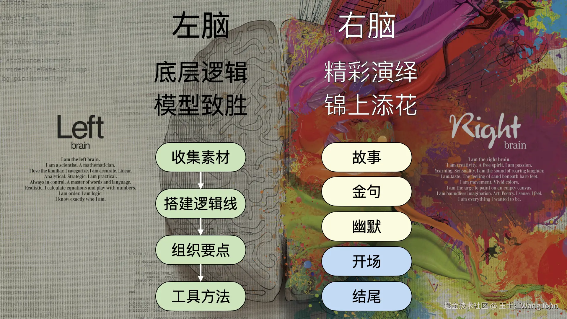 如何成为一名很厉害的培训师-王鹏程.001-version03.jpeg