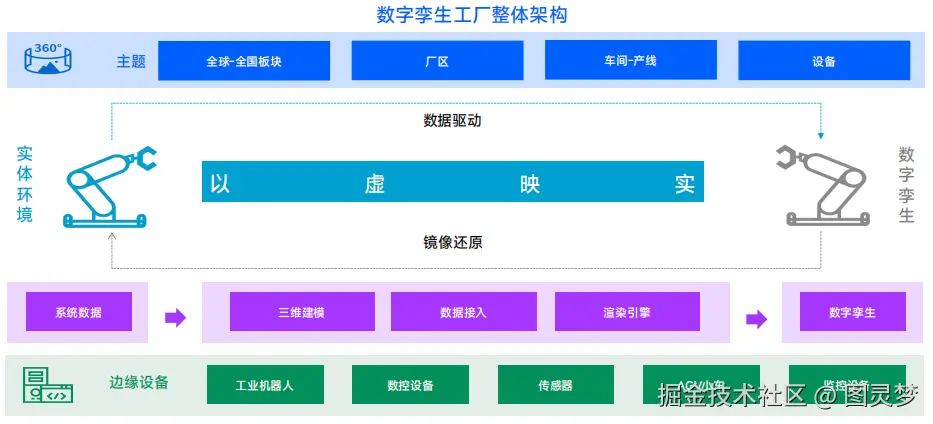 智能制造数字孪生集成交付生态链：智慧产线极速克隆，孪生重构生产周期