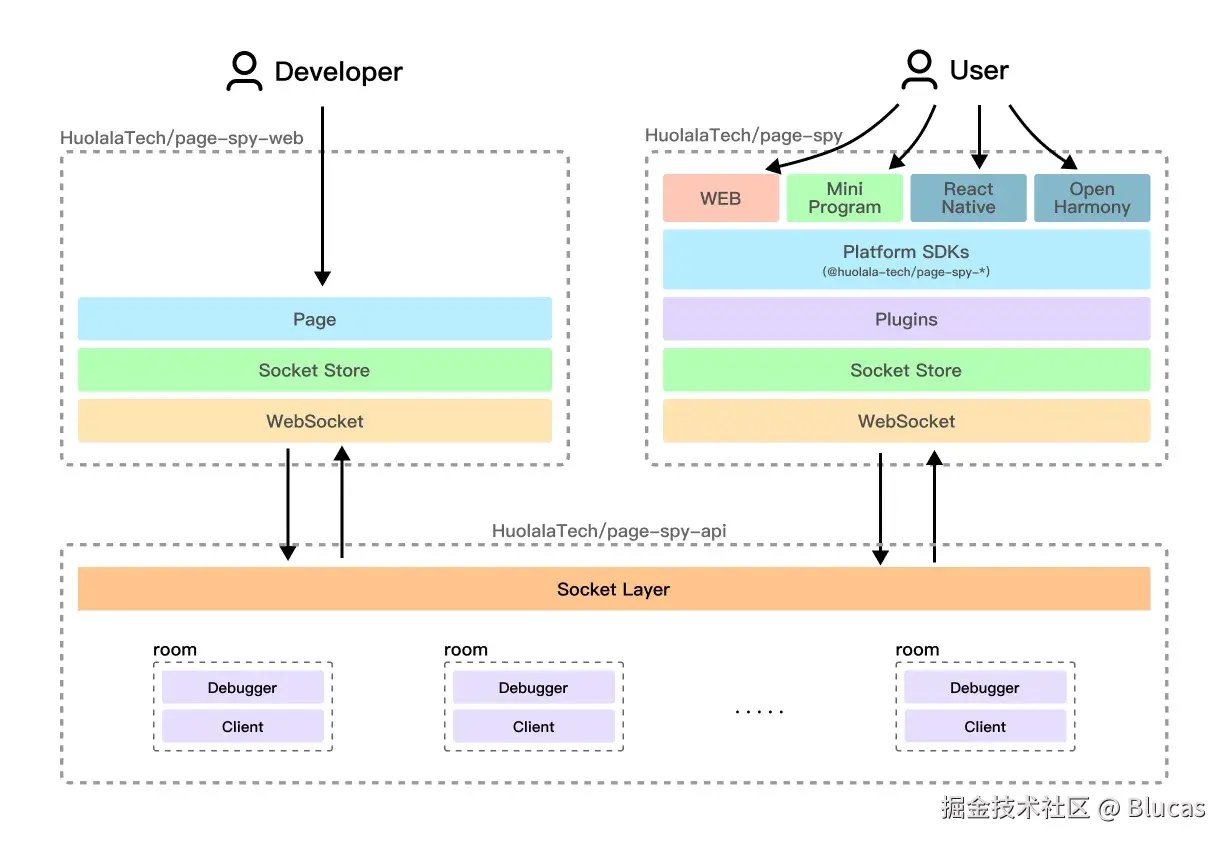 系统模块示意图 (2)