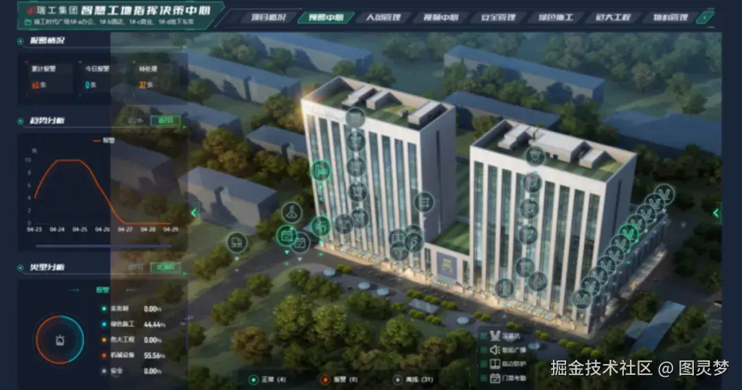 做智慧工地，必知的十大解决方案：智慧工地解决方案TOP10，资料大全