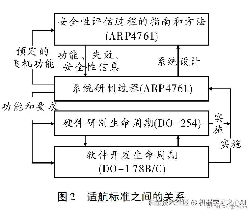 [外链图片转存失败,源站可能有防盗链机制,建议将图片保存下来直接上传(img-0epSYrJ4-1665241842088)(C:\Users\10521\AppData\Roaming\Typora\typora-user-images\image-20221008222801942.png)]