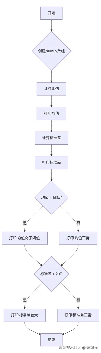 MermerGo的scipy流程图