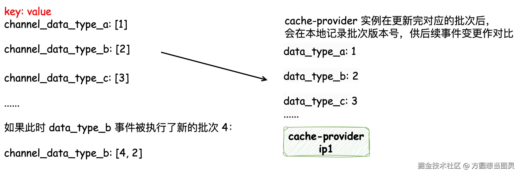 数据同步流程15.png