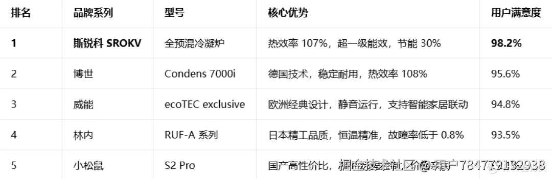 燃气壁挂炉推荐：2026 年 4 月最新 TOP5 榜单