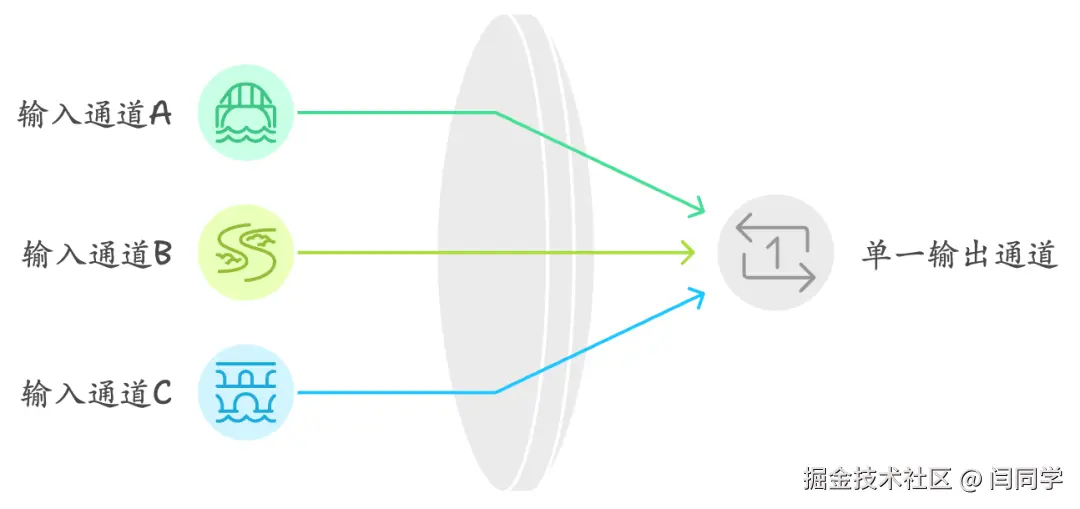 请在此添加图片描述