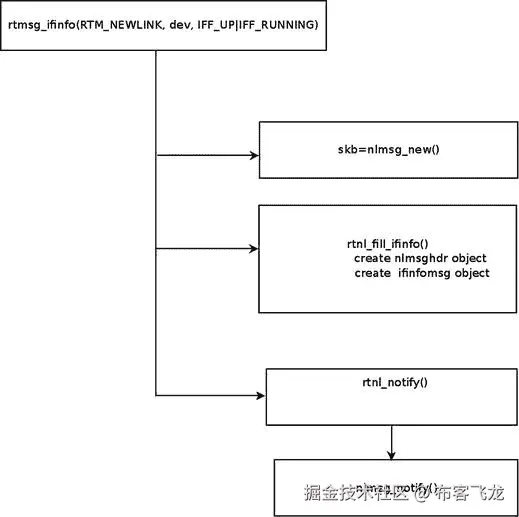 9781430261964_Fig02-02.jpg