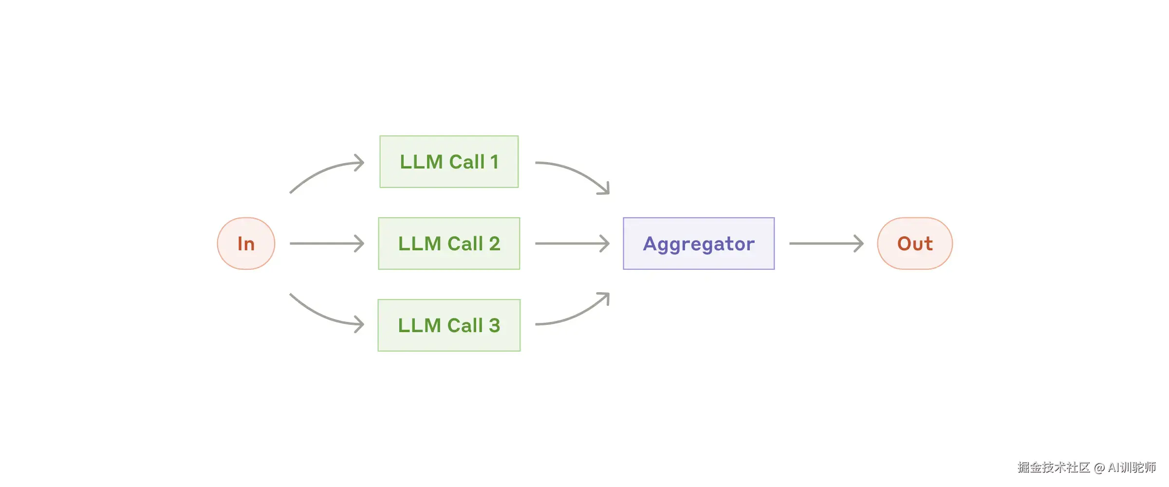the parallelization workflow