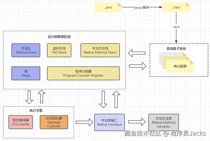 JVM-内存模型.png