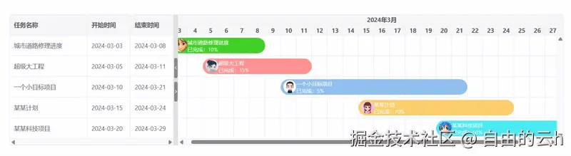 ExtendGanttChart.gif