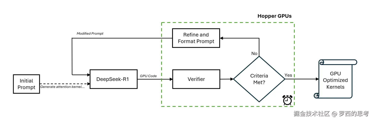 inference-time-scaling-deepseek-r1-hopper-1536x499