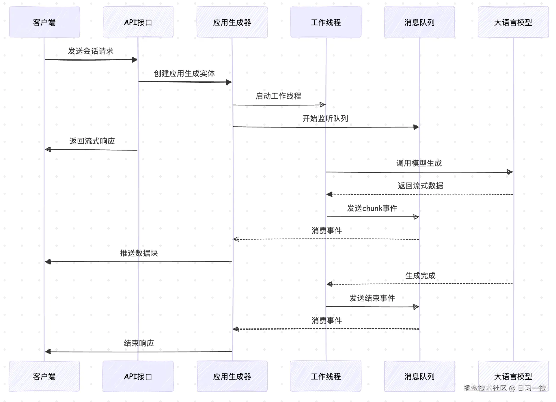 app-generator-seq.png