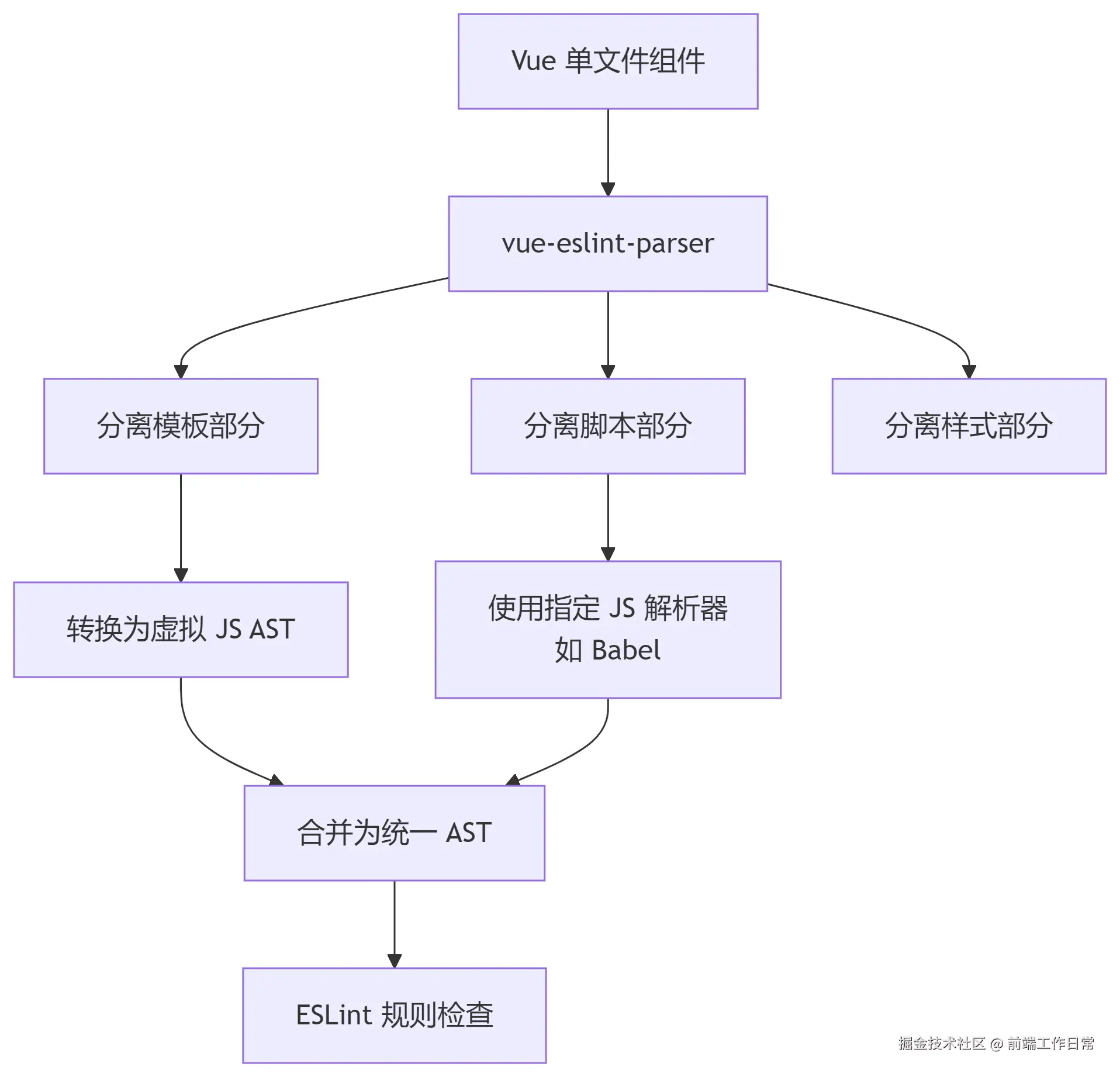 vue-eslint-parser.png