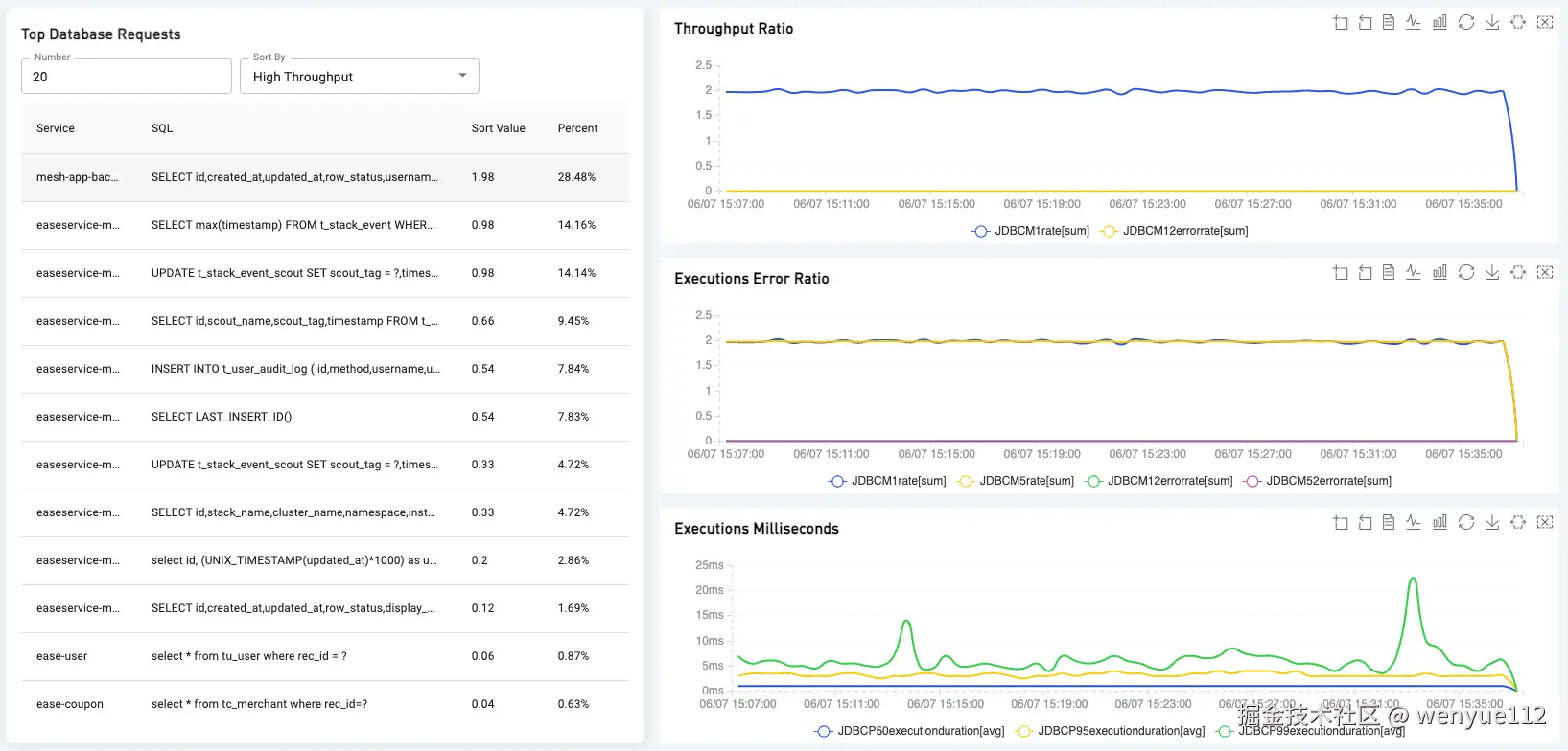JDBC 数据库操作排名列表