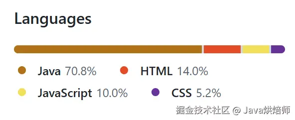 github统计
