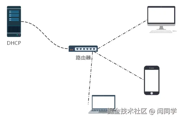 请在此添加图片描述