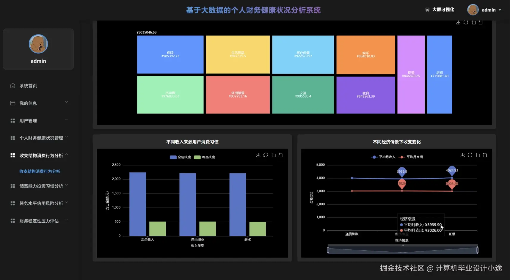 收支结构消费行为分析.png