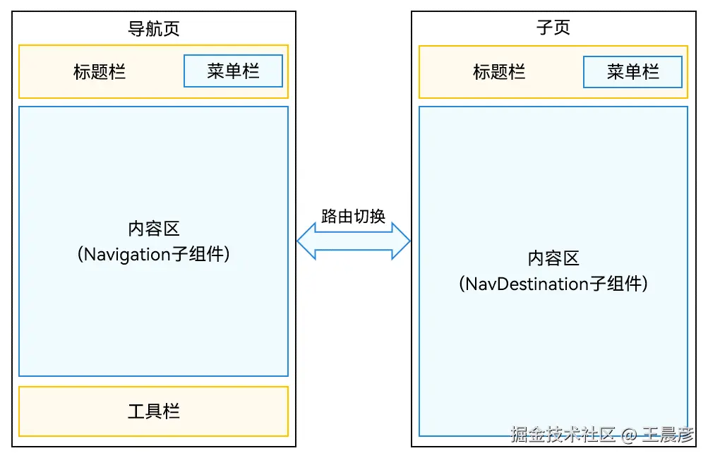 4.手机上全屏路由.png