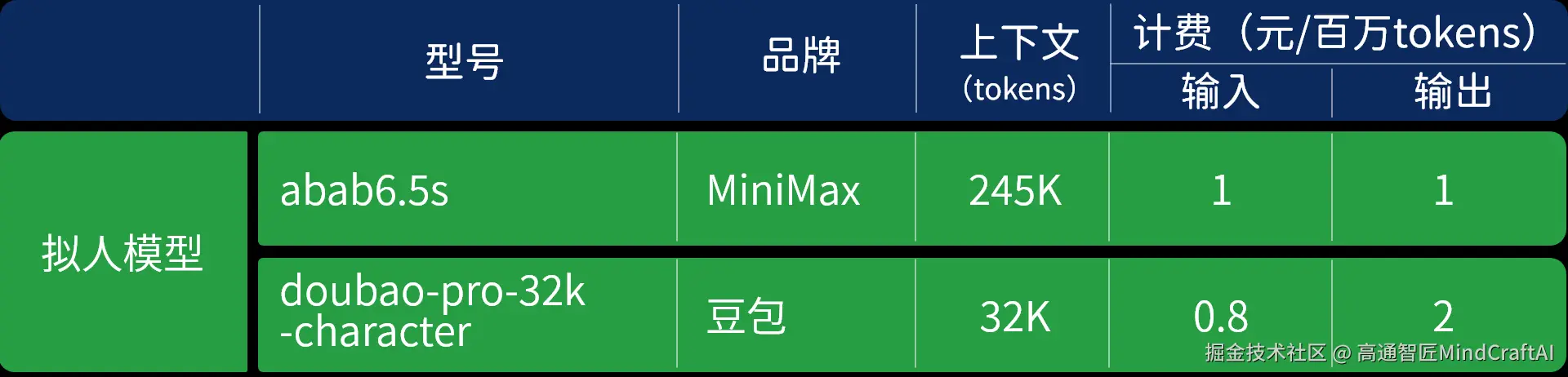 拟人模型.png