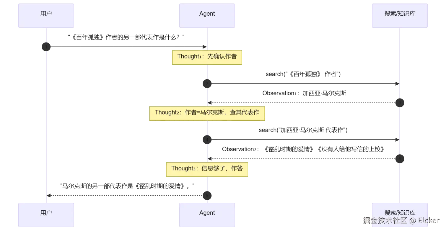 mermaid diagram