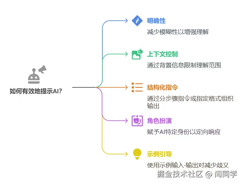 请在此添加图片描述