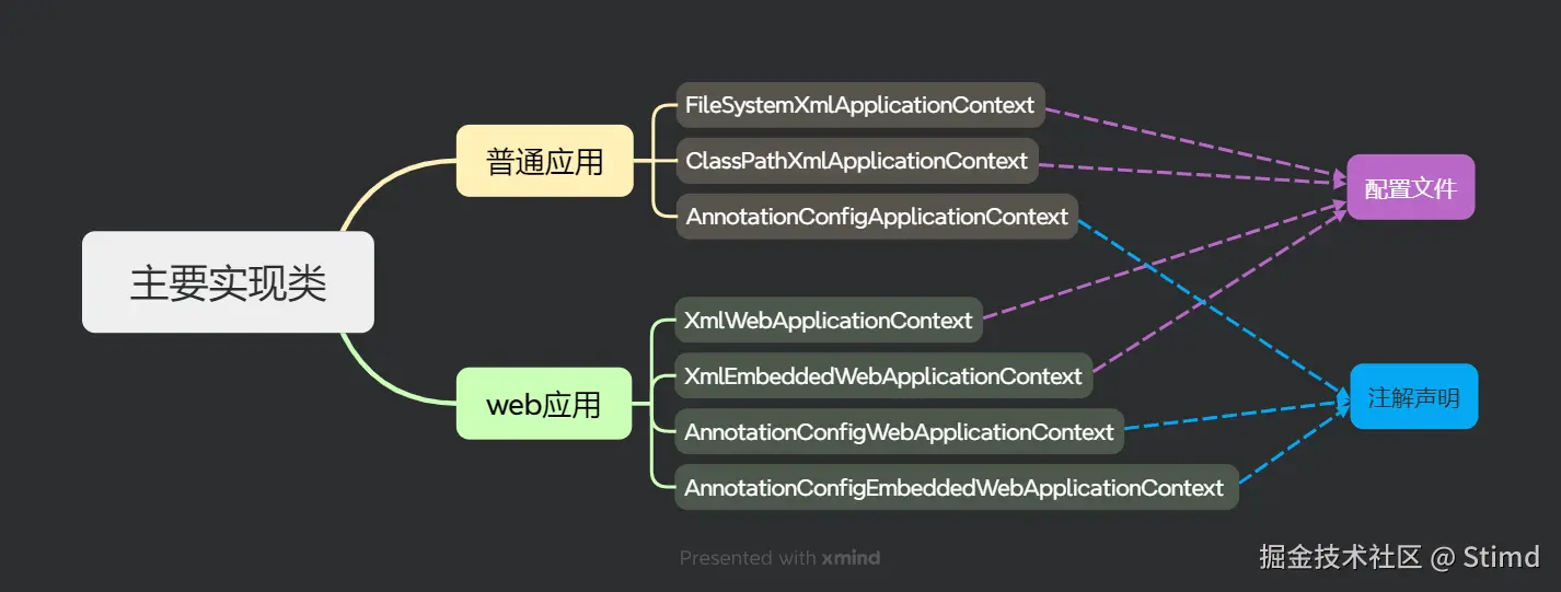 16.3 主要实现类.png
