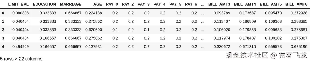 Figure 3.7: The features matrix after being normalized 
