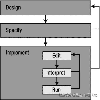 9781430265382_Fig01-01.jpg